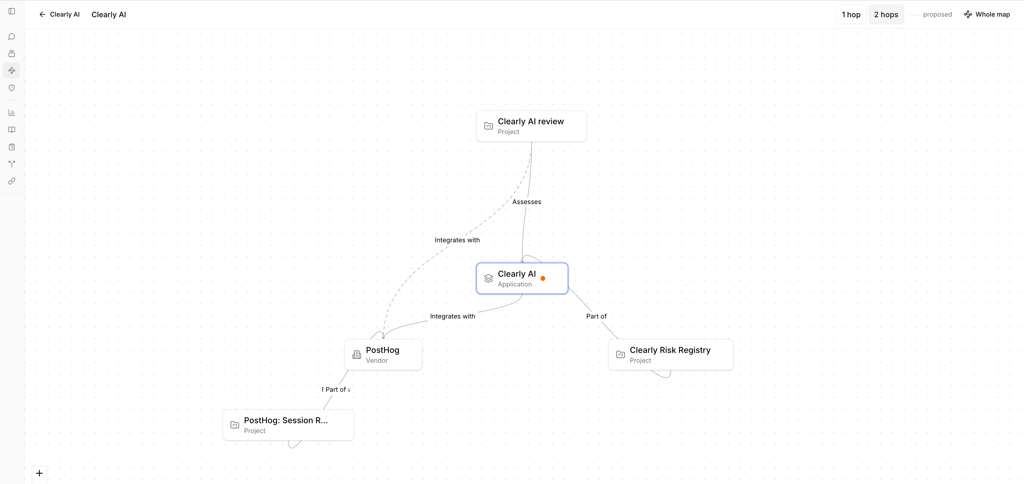 The neighborhood canvas in Clearly AI centered on a vendor, showing direct connections, second-hop connections, and a dashed proposed relationship