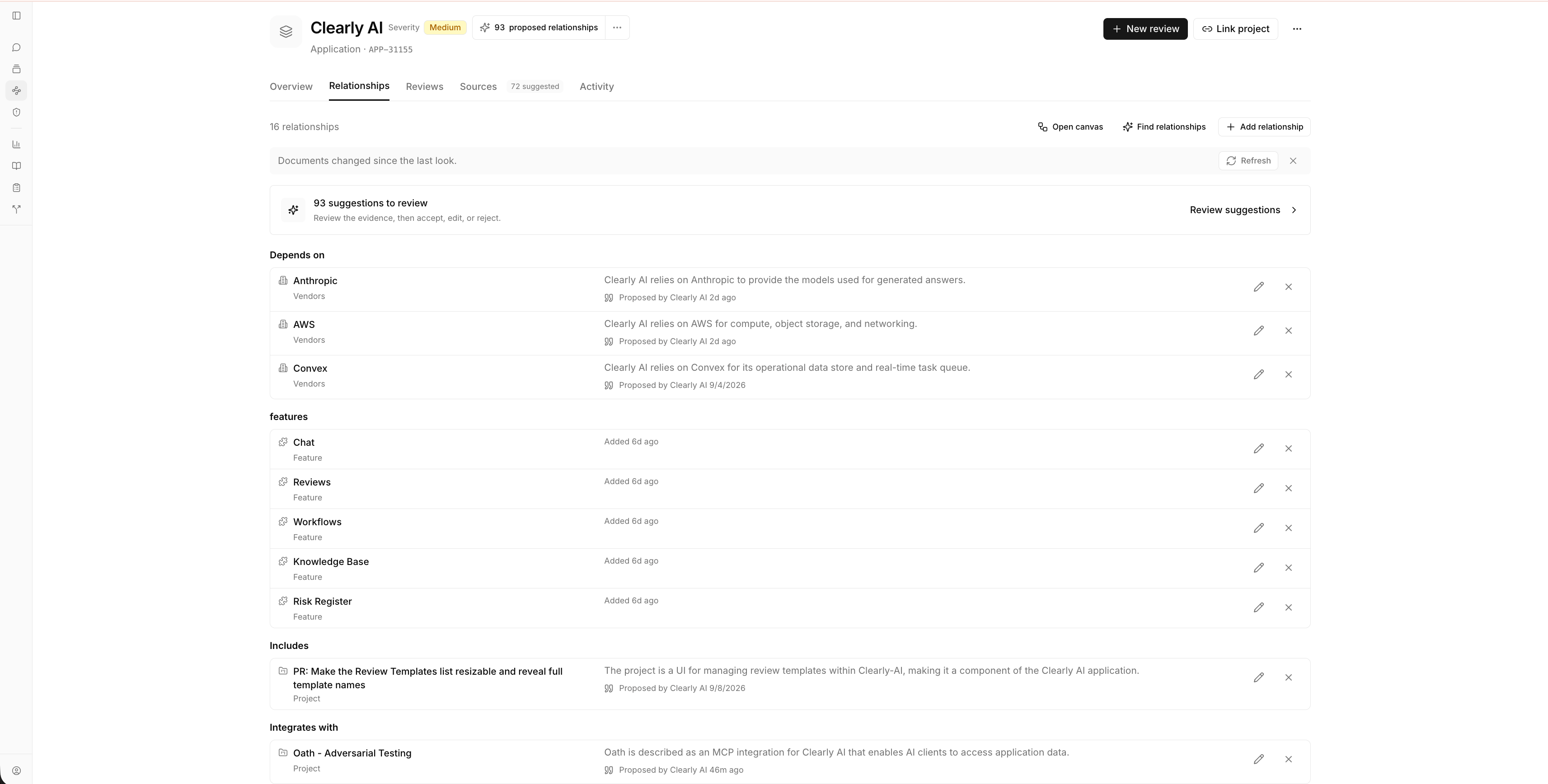A node's Relationships tab in Clearly AI with Open canvas, Find relationships, and Add relationship, a Refresh prompt after documents changed, a card of suggestions to review, and relationships grouped by type