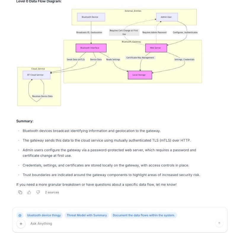 Chat answer with a generated data flow diagram and sources