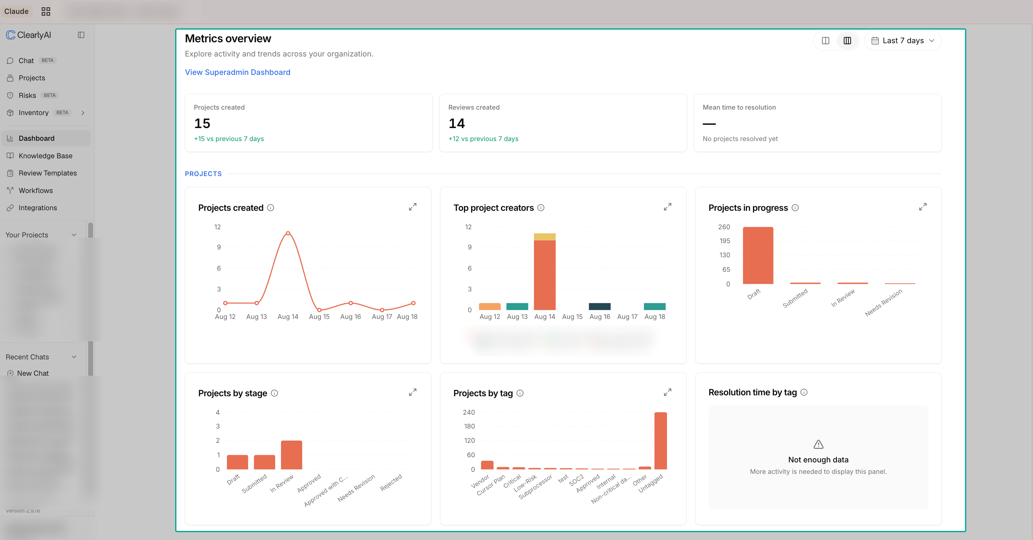 Dashboard showing summary cards and project activity panels over the last 7 days